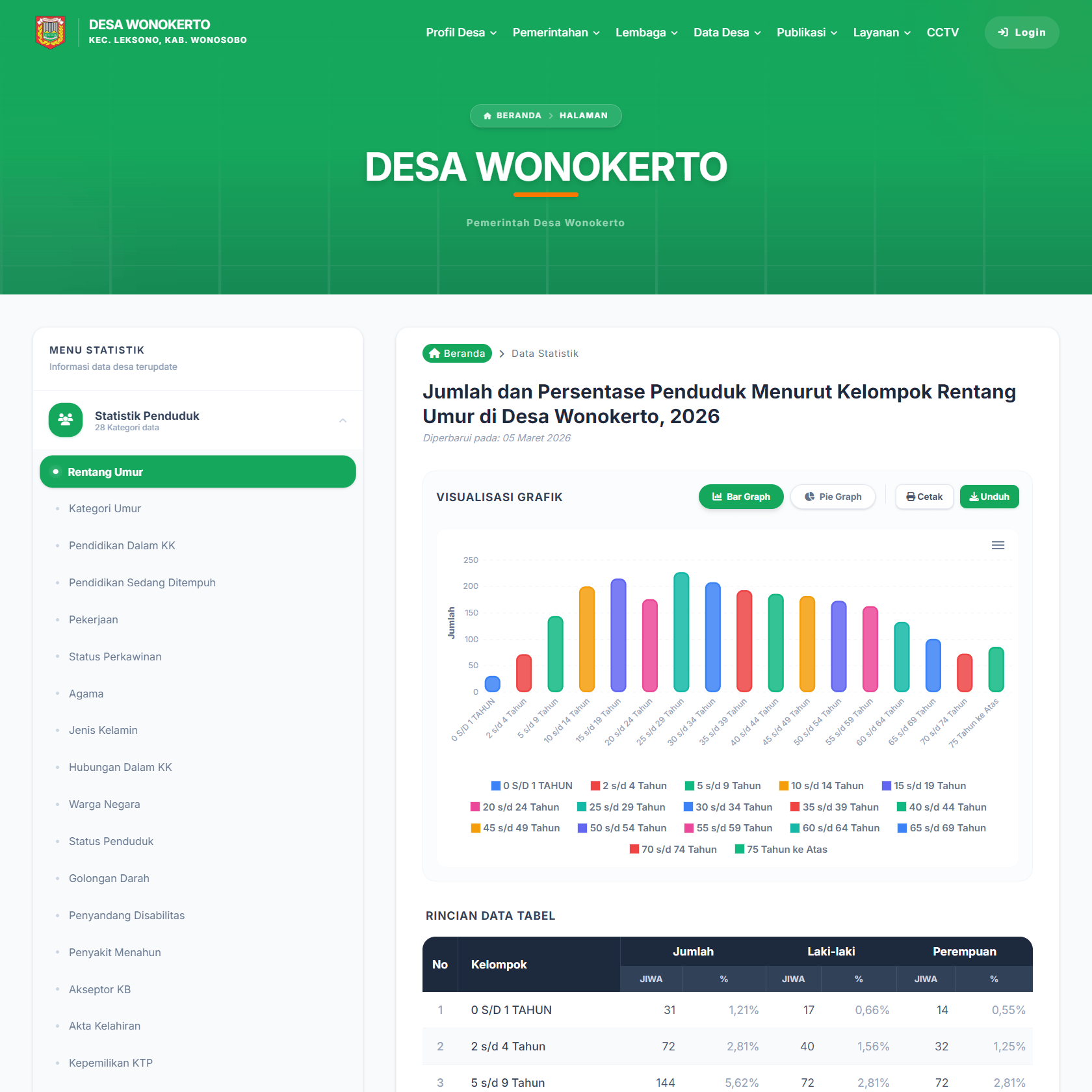 Statistik Desa